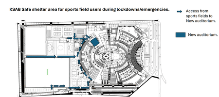 Falcon Arenas @Kings School Barsha (18+ age only allowed)